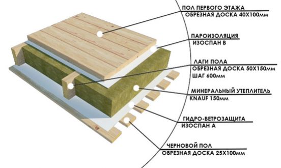 Статьи, блог